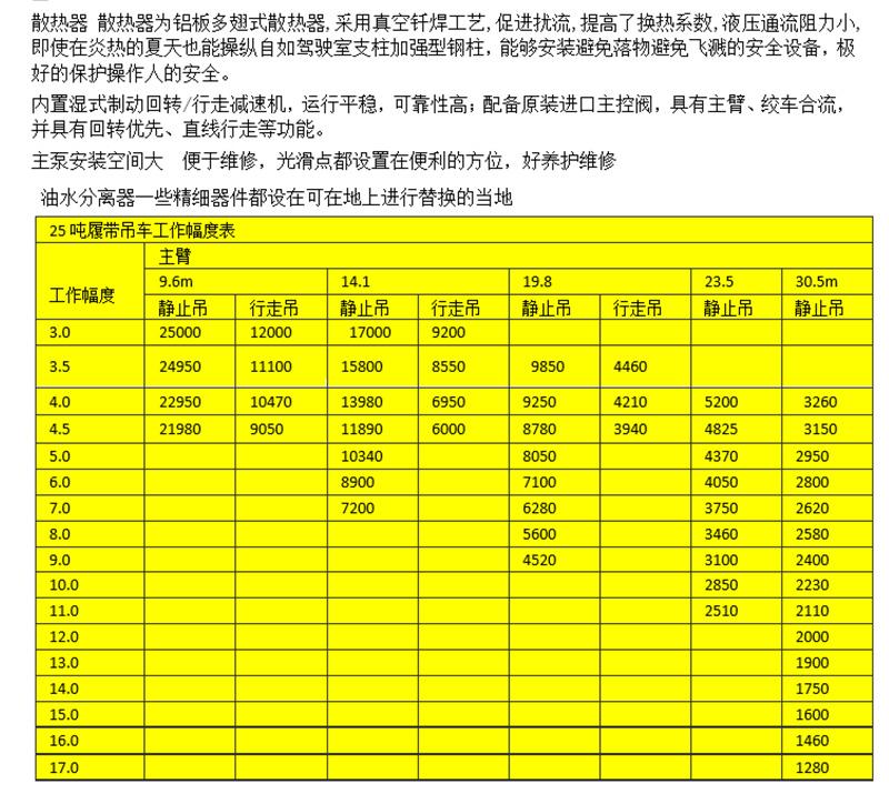 25噸履帶吊參數